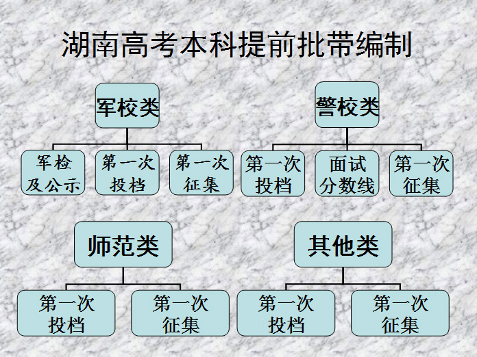 部分提前批--带编制